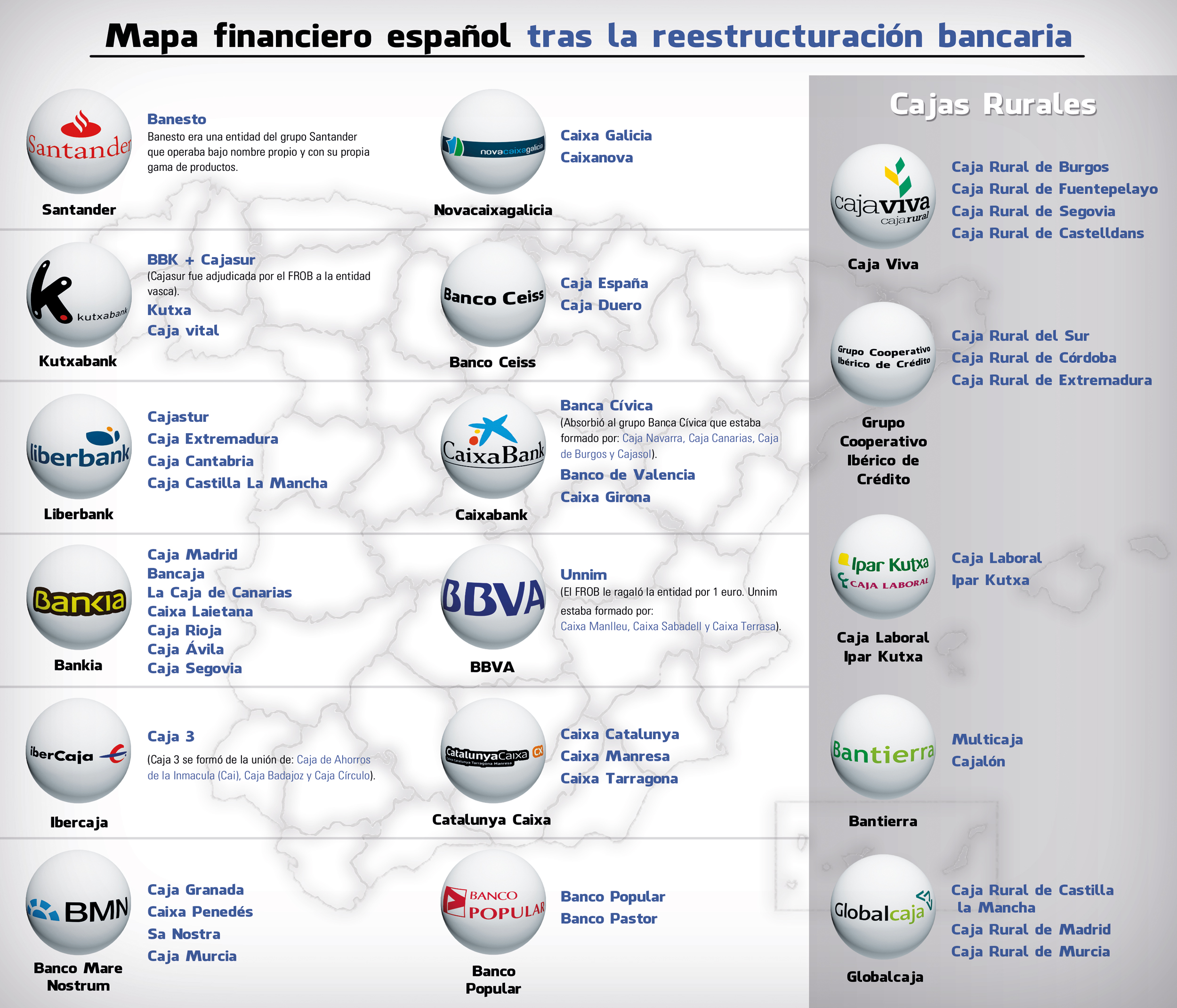 La CNMV reconoce la «elevada concentración» en el sector bancario